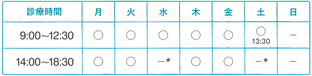 診療時間表:月、火、木、金 9:00-12:30、14:00-18:30、水9:00-12:30、土9:00-13:30